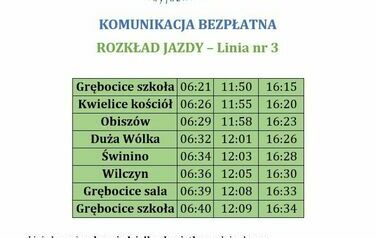LINIA NR 3