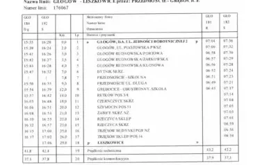 Bez Busza 1