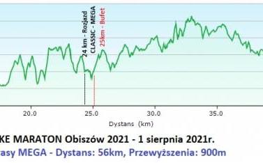 BM_obiszow21_profil_mega-1024x234