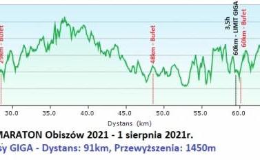 BM_obiszow21_profil_giga-1024x232