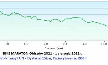 BM_obiszow21_profil_fun-1024x229