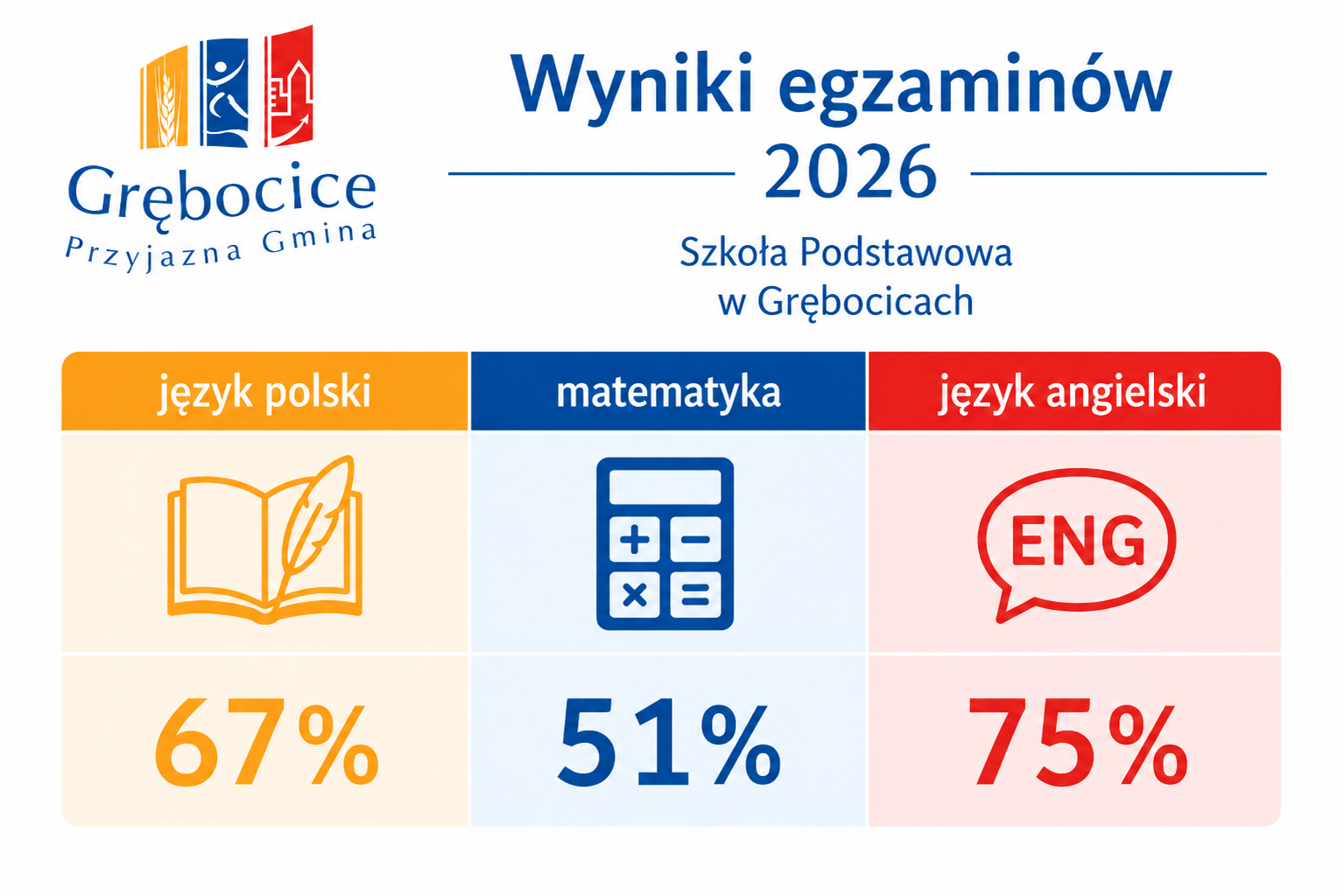 Grębocice