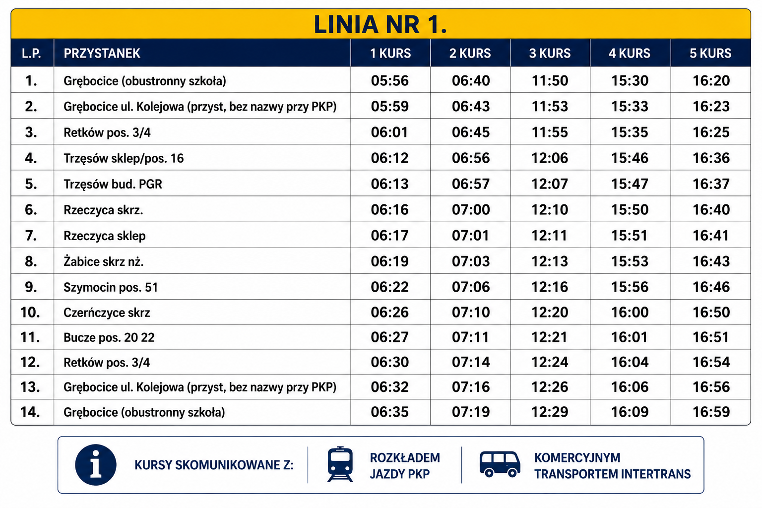 LINIA_NUMER_1