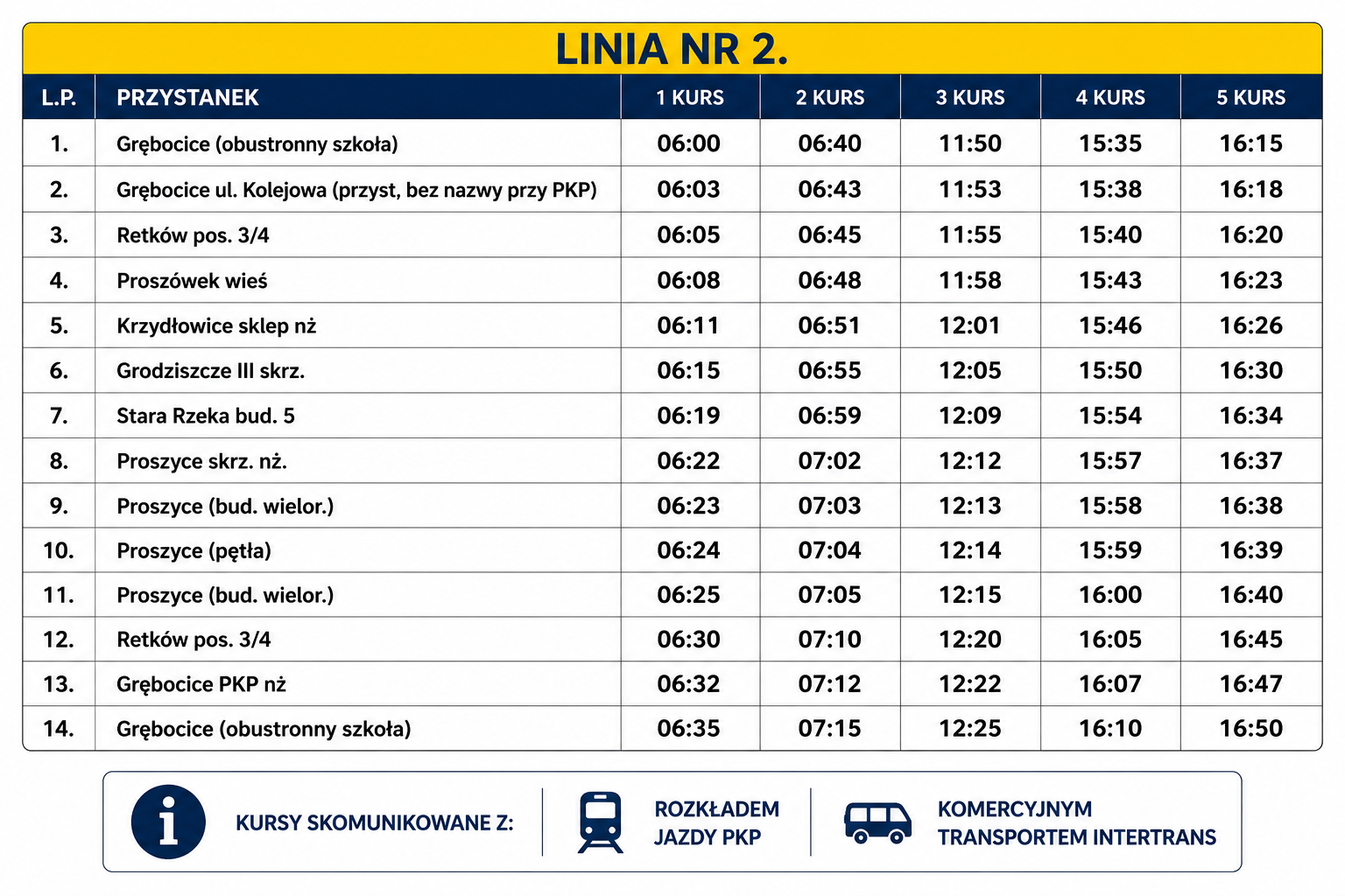 LINIA_NUMER_2