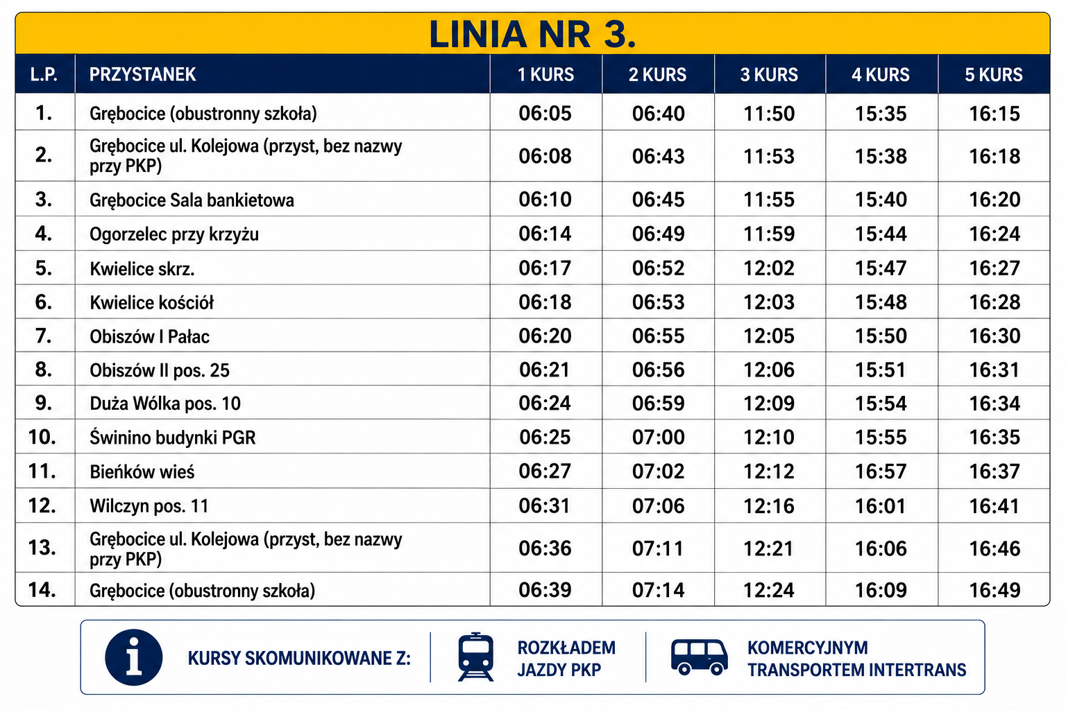 LINIA_NUMER_3