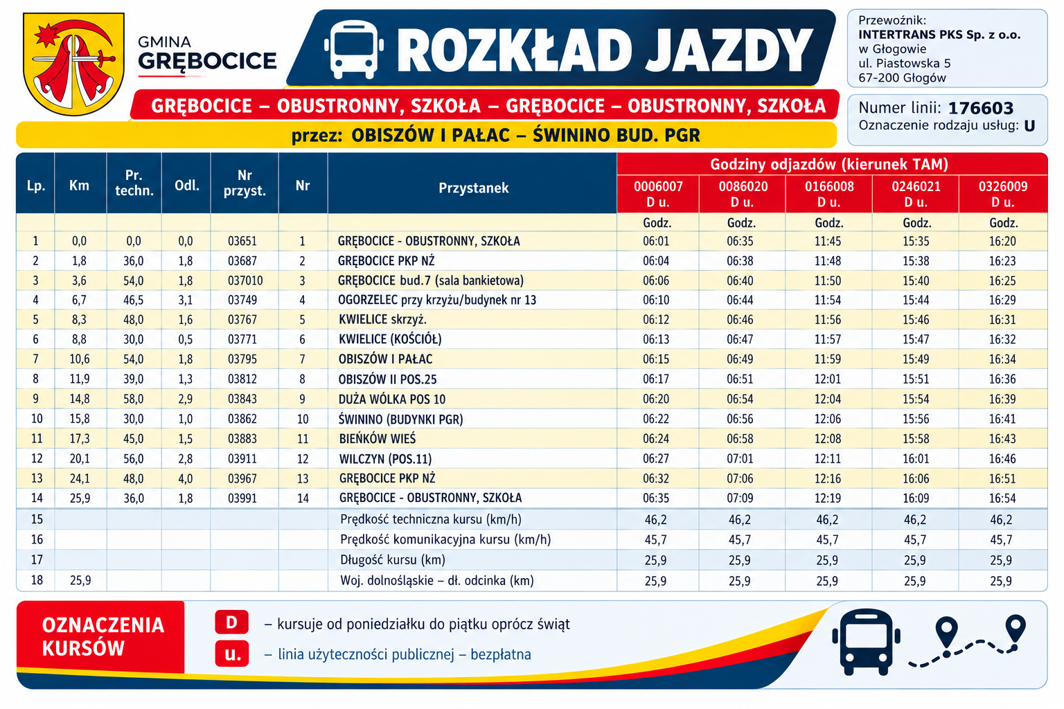 Rozkład_jazdy_3_Gminy_Grębocice