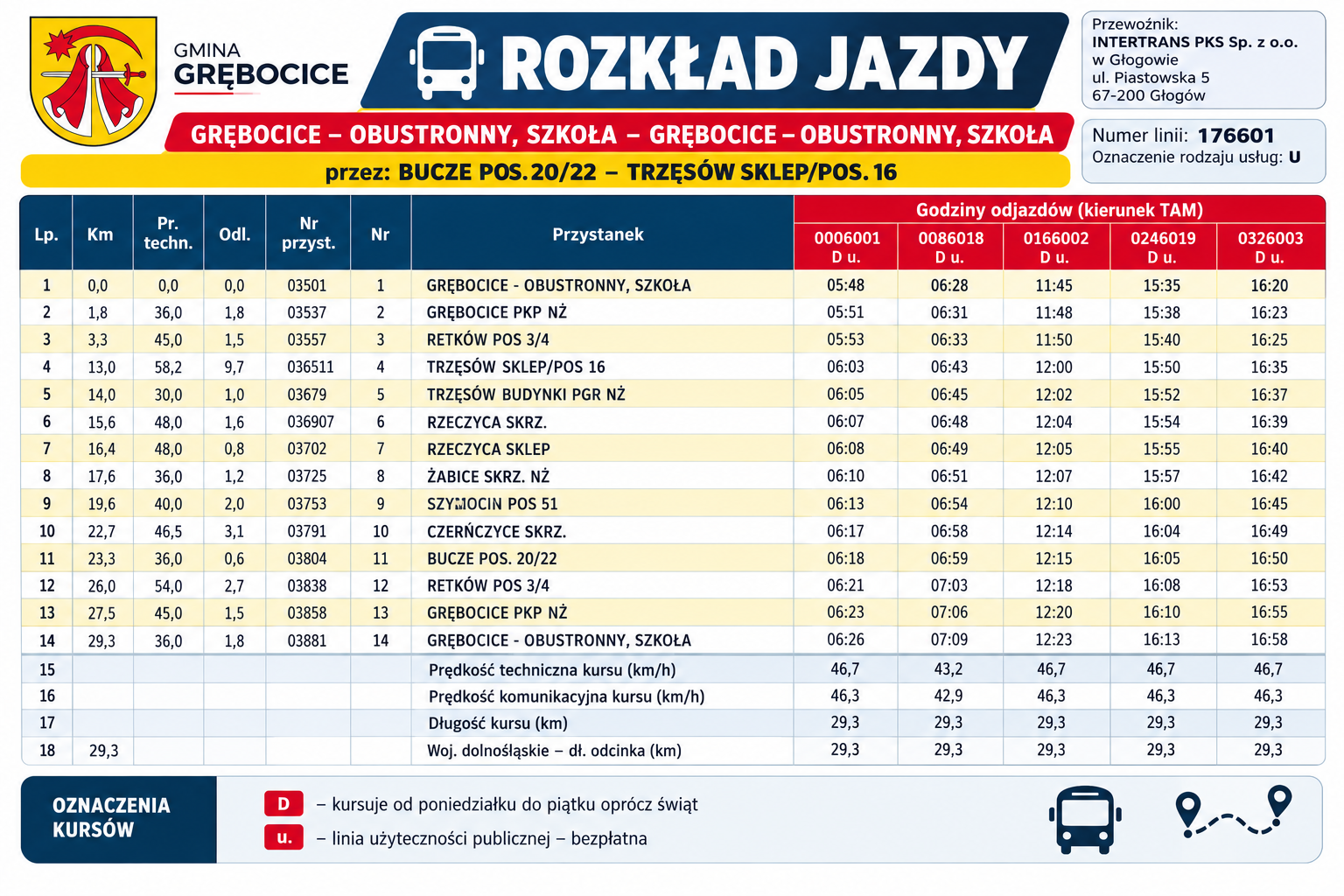 Rozkład_jazdy_autobusu_1_Gminy_Grębocice