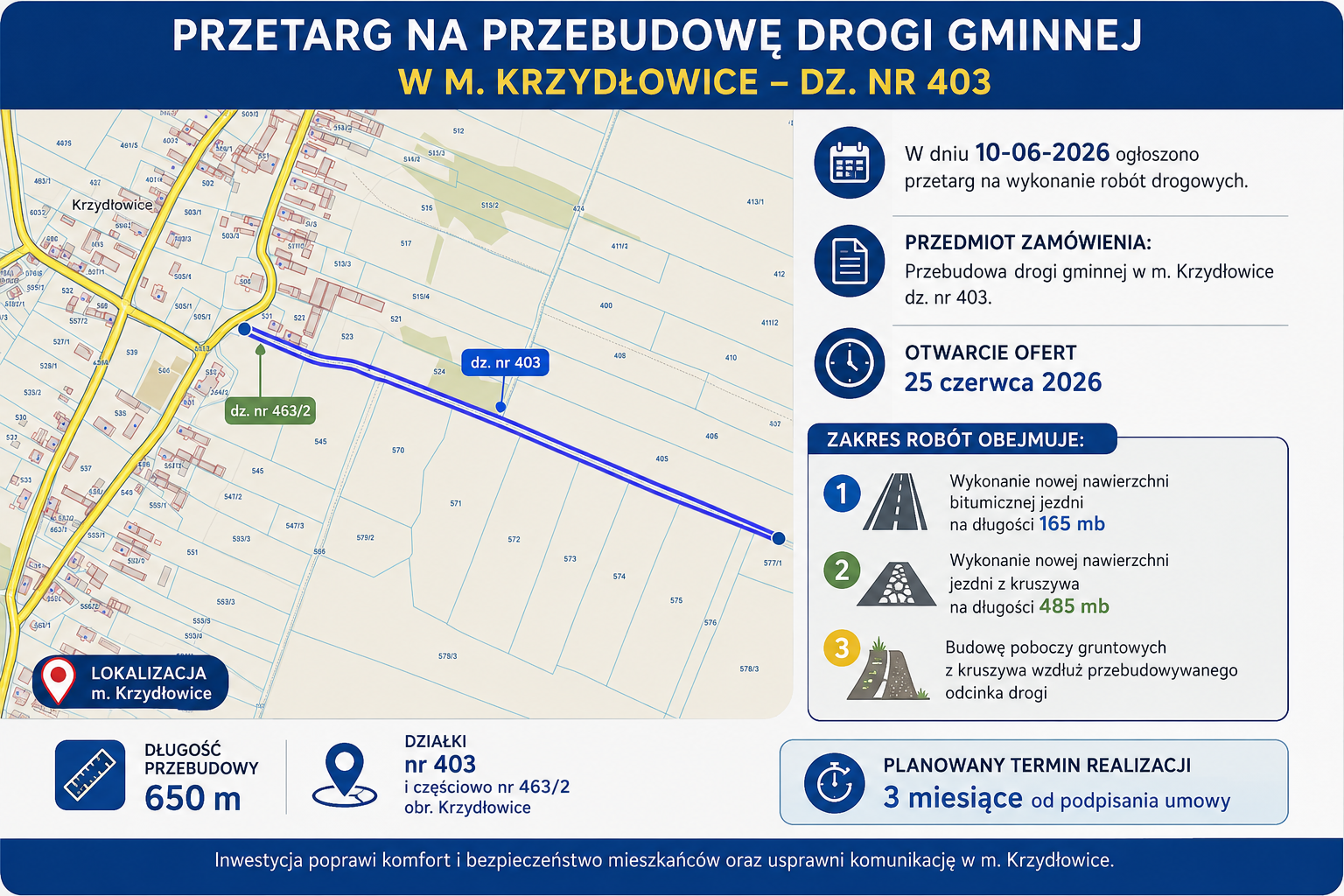 drogaKrtzydlowice