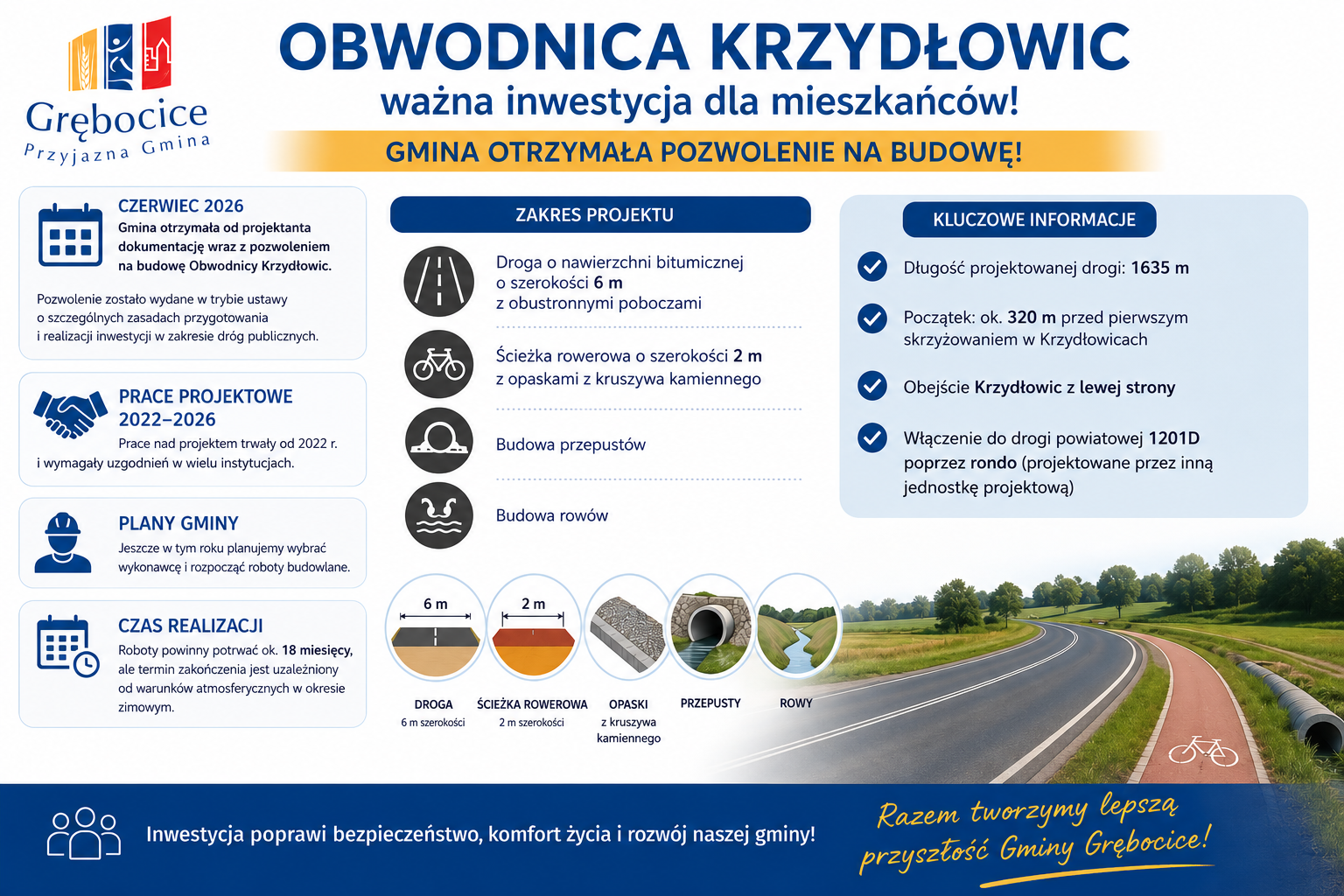 obwodnicakrzydlowice