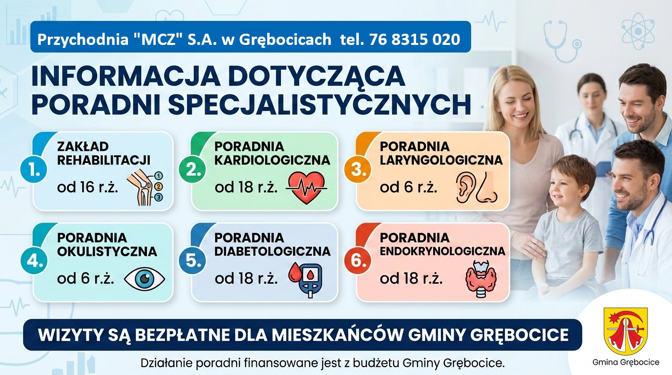 przychodnie