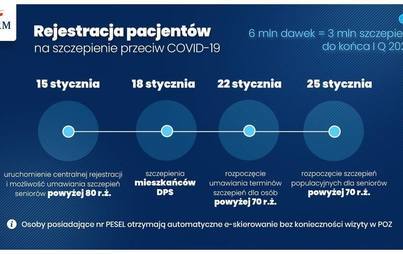 Zdjęcie do Rozpoczęły się zapisy na szczepienia przeciwko Covid-19