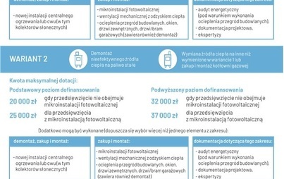 Zdjęcie do Zł&oacute;ż wniosek o dofinansowanie