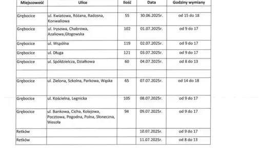 Zdjęcie artykułu z dnia 01-07-2025