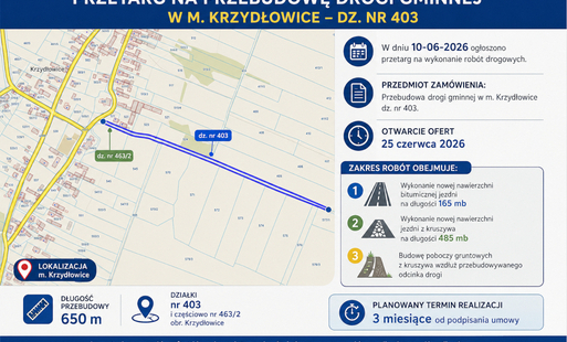 Zdjęcie do Nowa droga w Krzydłowicach &ndash; ogłoszono przetarg!