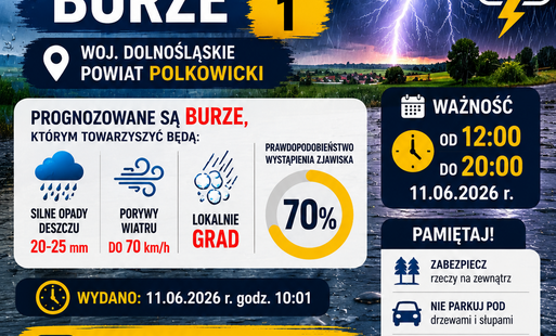 Zdjęcie do IMGW wydał ostrzeżenie: BURZE (I stopień)