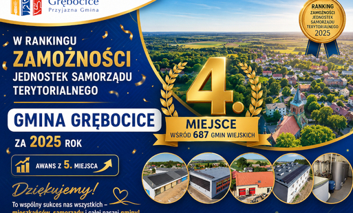Zdjęcie do Grębocice coraz wyżej w rankingu zamożności