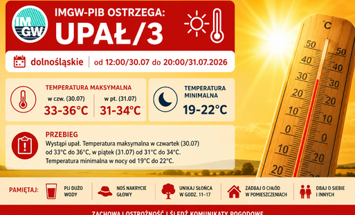 Zdjęcie do Uwaga! Nadciąga fala upał&oacute;w &ndash; obowiązuje ostrzeżenie IMGW