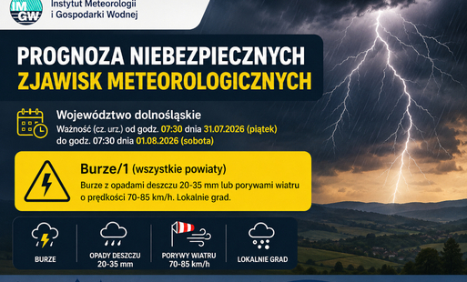Zdjęcie do Uwaga! IMGW ostrzega przed burzami &ndash; zachowajcie ostrożność